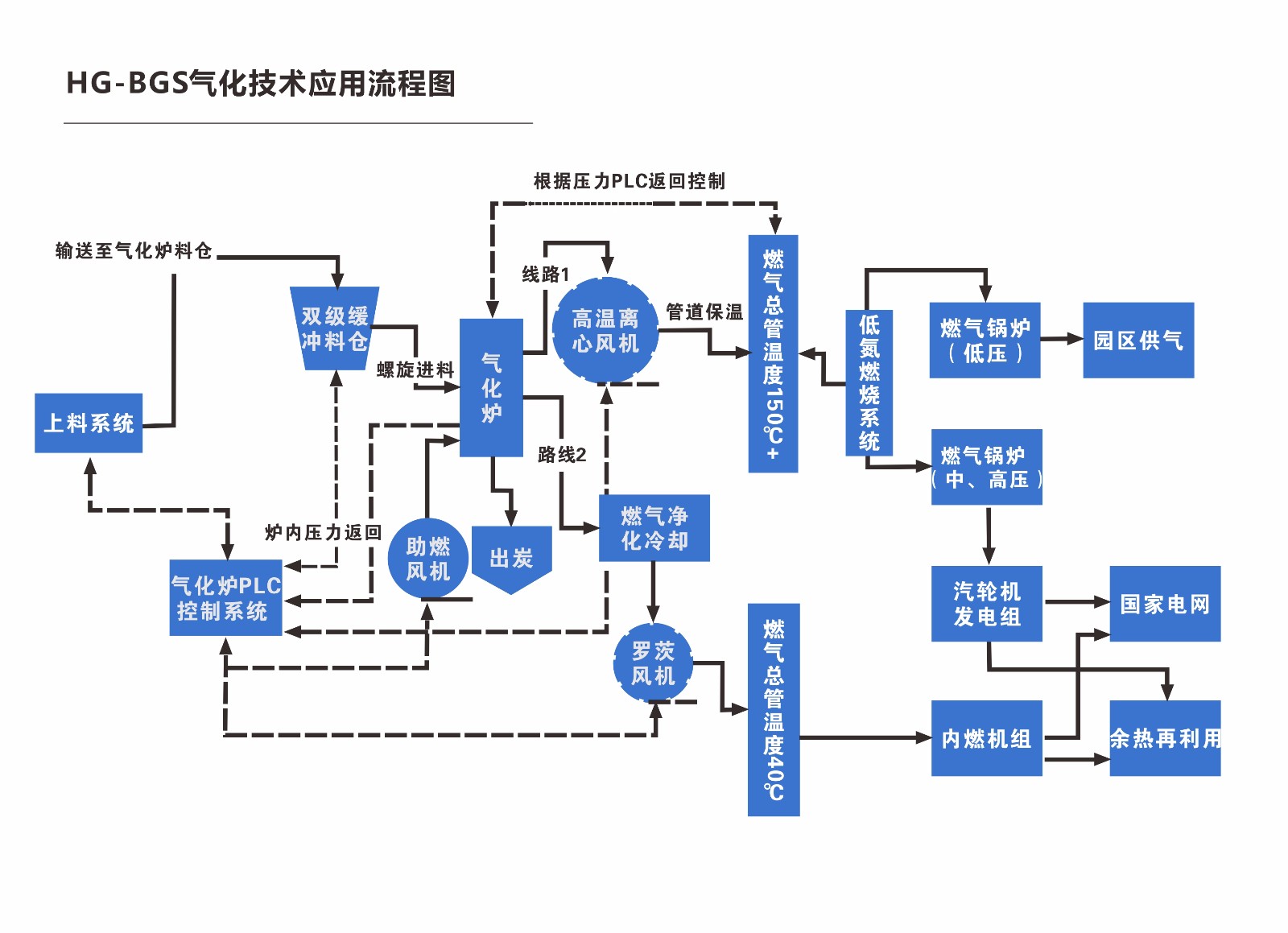 气化总图.jpg